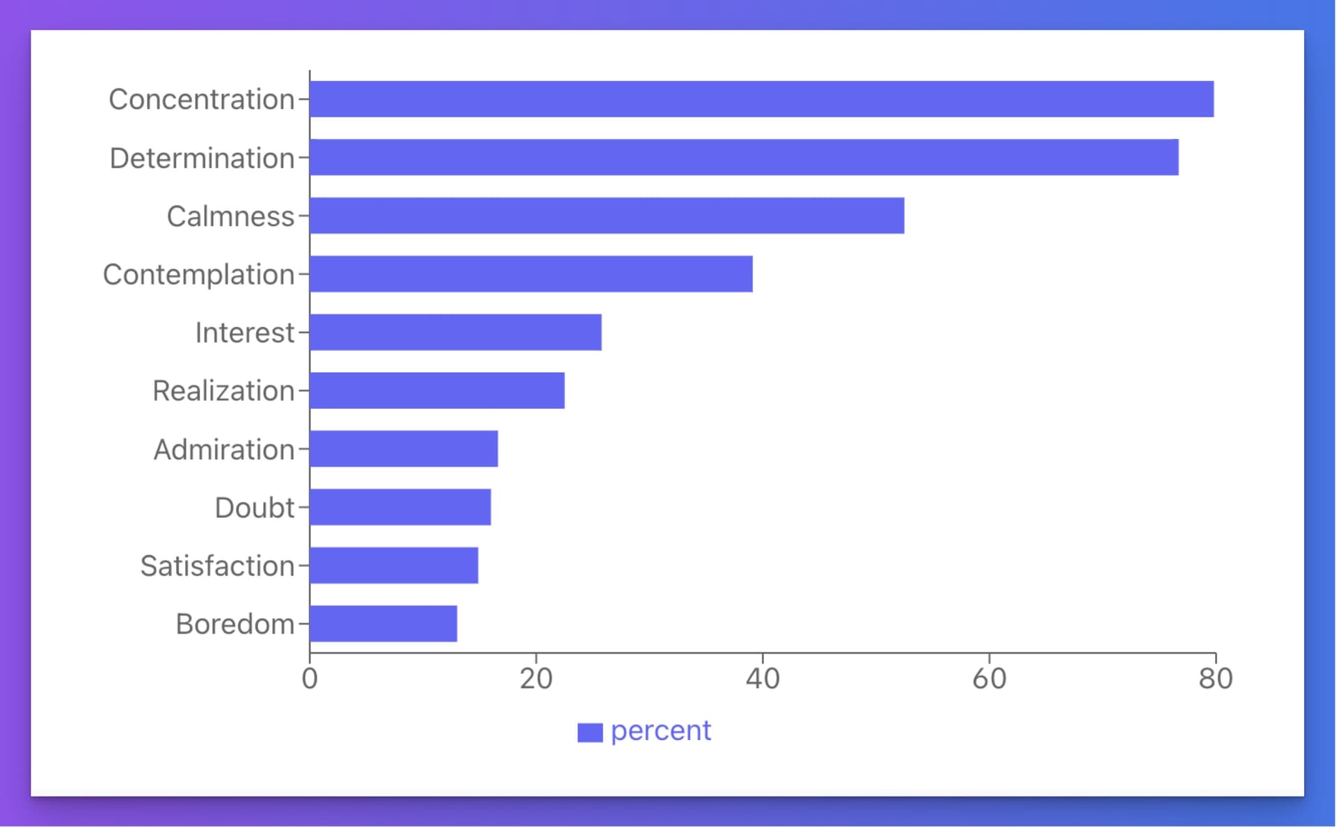 Emotion Analysis Example